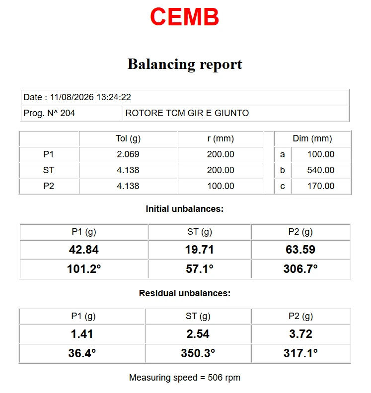 Esempio di report CEMB di equilibratura con valori iniziali e residui